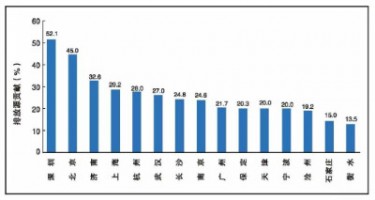 同陽科技OBD遠(yuǎn)程在線監(jiān)控系統(tǒng)助力柴油車污染治理攻堅(jiān)戰(zhàn)