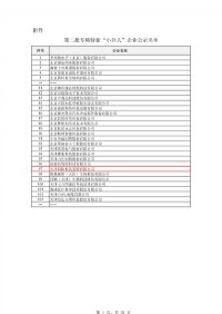 聚焦 | 同陽(yáng)科技入選工信部第二批專(zhuān)精特新“小巨人”企業(yè)名單